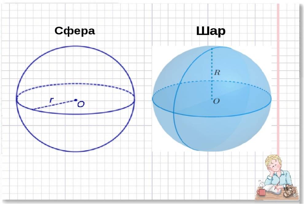 В чем разница между шаром и сферой. геометрическое понятие о сфере: формула, свойства, площадь поверхности нашей планеты