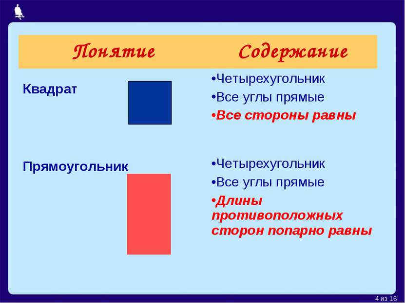 Разница в квадрате и прямоугольнике