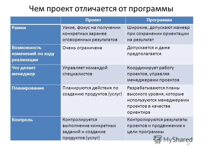 Чем отличается проект от программы. разница между методикой и программой чем программа отличается от приложения