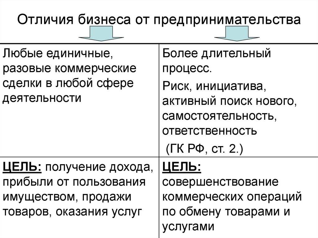 Фирмы и в отличие от. чем отличается организация от предприятия. что такое организация