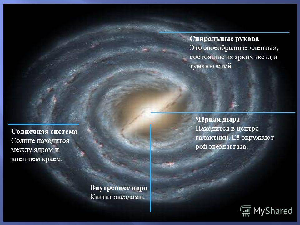 Что находится в центре нашей Галактики?