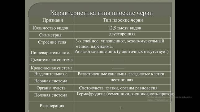 Каковы основные отличия червей от кишечнополостных. тип плоские черви