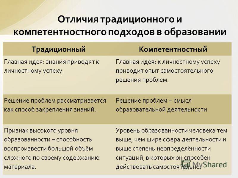 Образование и образованность: в чём разница?