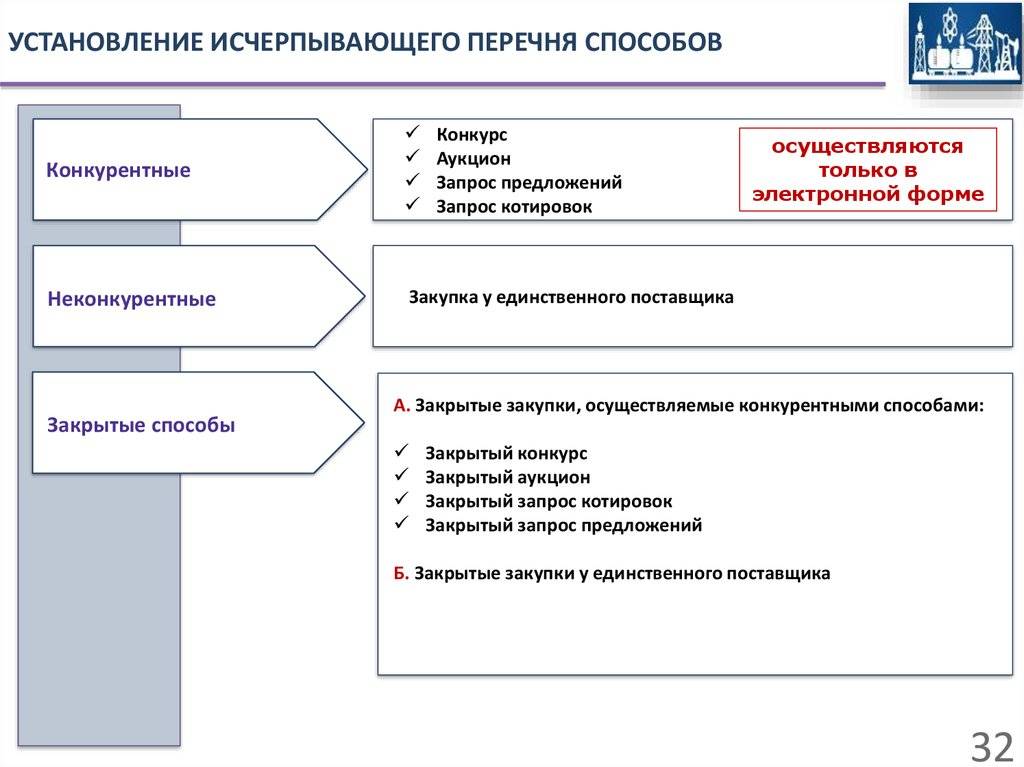 Отличие запроса котировое и аукциона 44