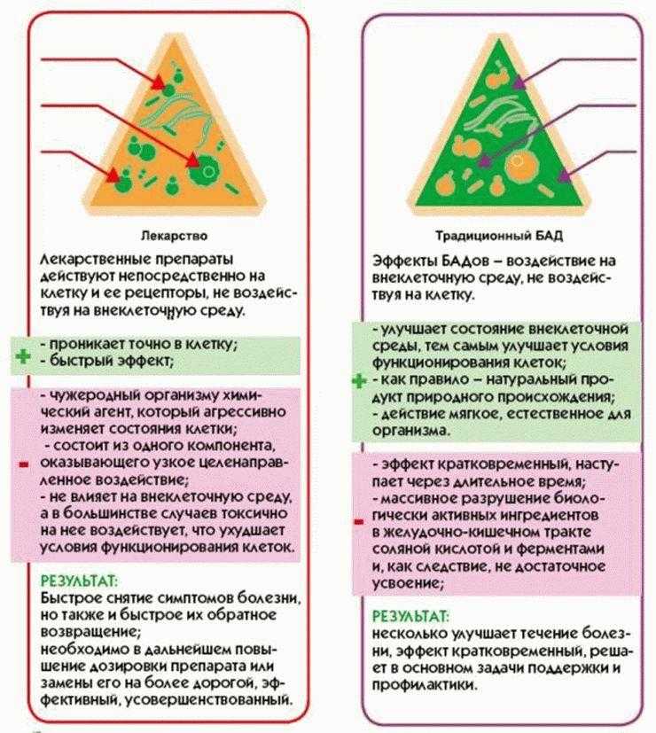 Бады: виды, состав, правила применения, противопоказания