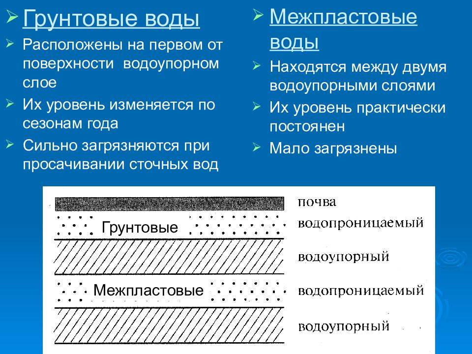 Чем различаются между собой грунтовые и межпластовые воды?