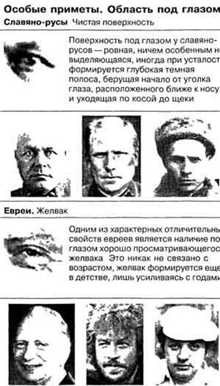 Ашкеназы и сефарды: различия и история происхождения двух этнических групп евреев | израильский фонд помощи йад ицхак