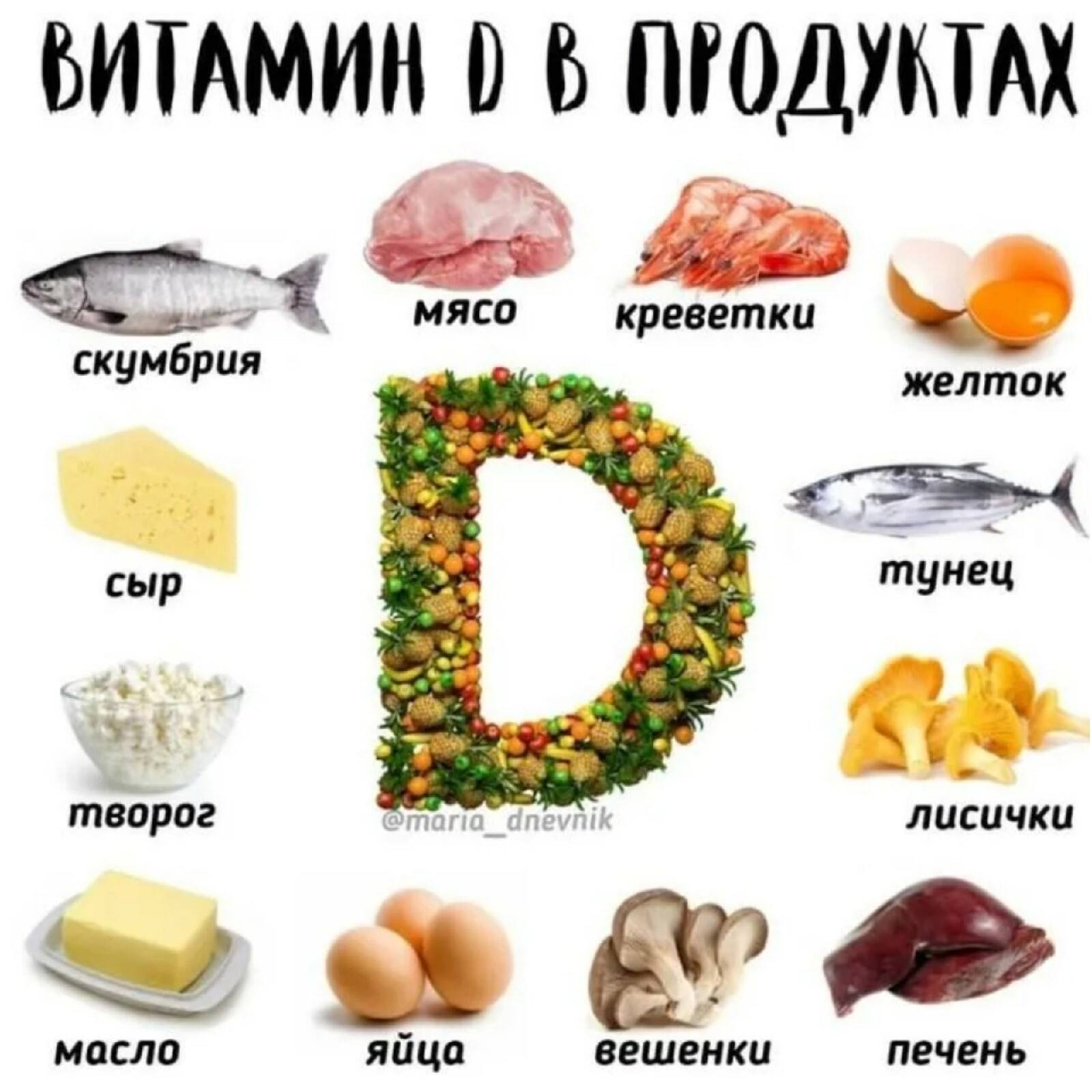 Обзор препаратов витамина д