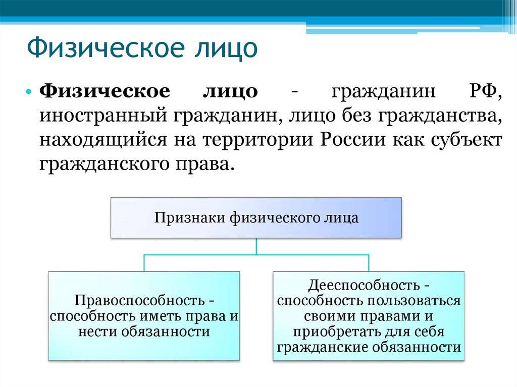 Физическое и юридическое лицо: в чем отличия? - тиа «острова»