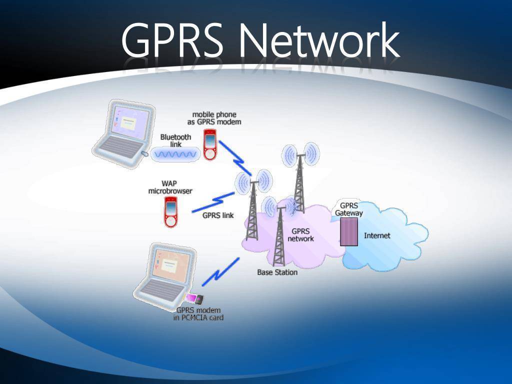 Gprs и gps в чем разница: не путайте gps/gsm/gprs — диспротект.рф — "дис-протект", системы безопасности