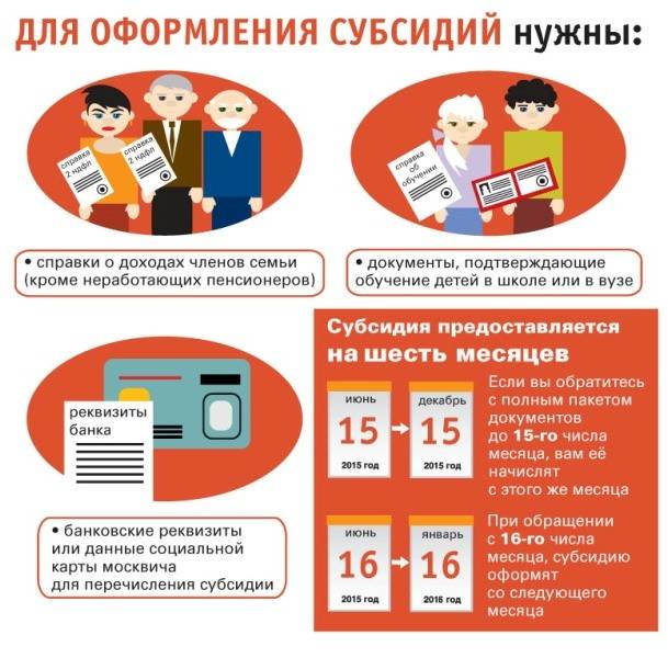 Ипотека в 2024: на какие льготы и субсидии можно рассчитывать при покупке