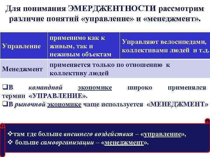 Управление и руководство в чем разница