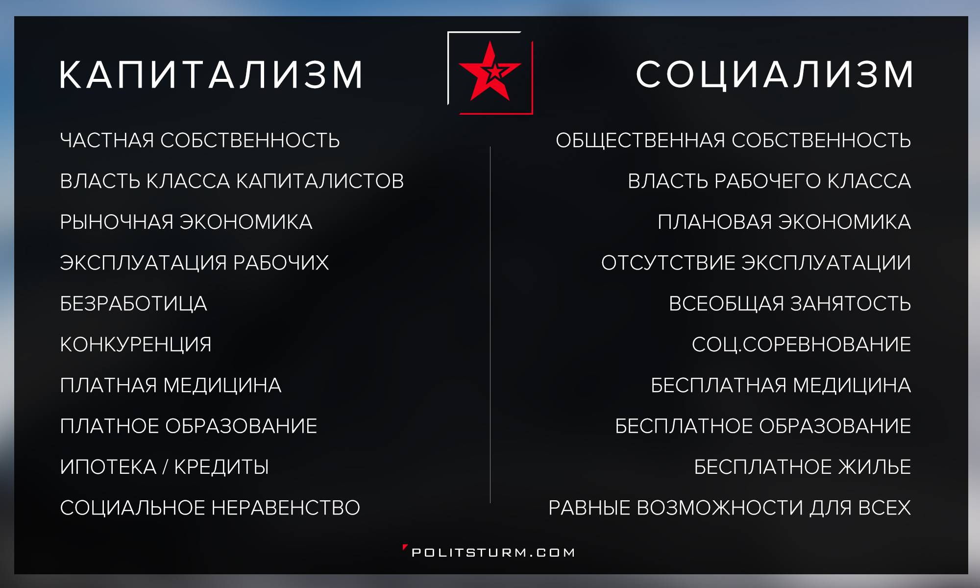 Приложение: собрание важных цитат в. и. ленина по теме «новоимпериалистические страны»