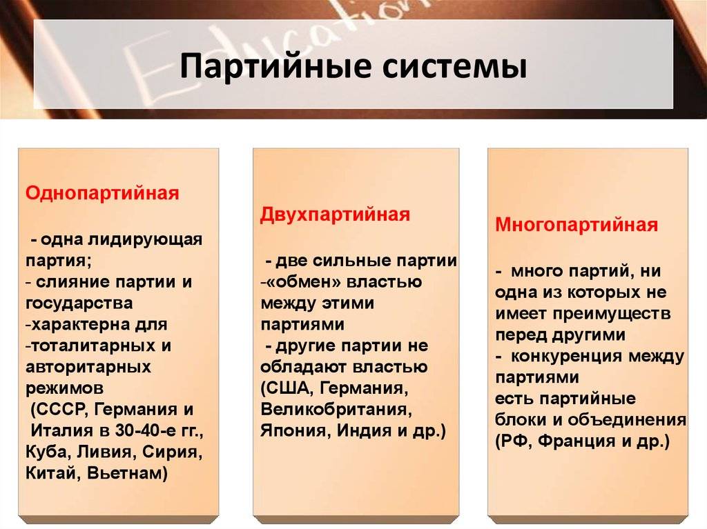 Особенности государства — в чем разница между государством и политическими партиями