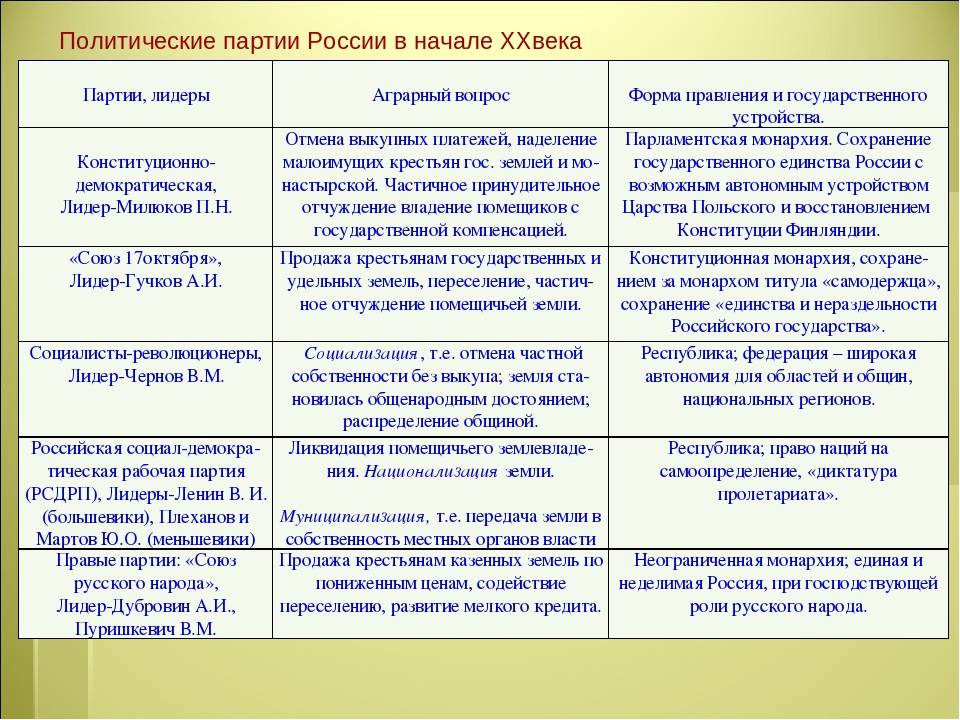 Политические партии и движения