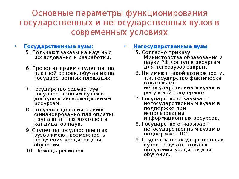 Виды образования в рф: школа, колледж, вуз и другие