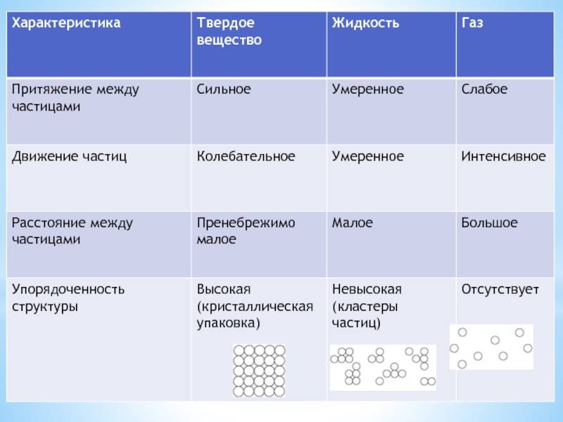 Физика