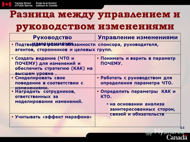 Управление и менеджмент: сходства и различия - руководство и управление: общее и конкретное