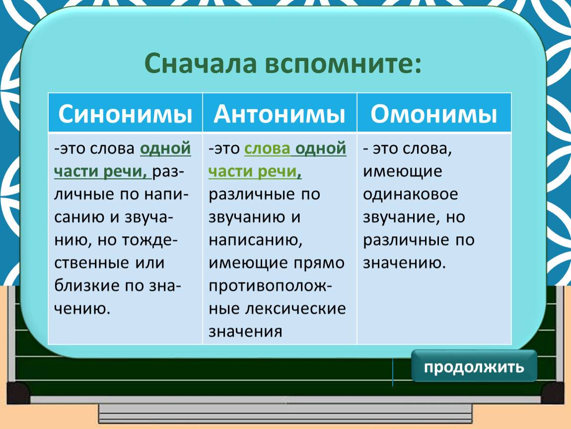 Задание 22. лексическое значение слова. синонимы. антонимы. омонимы. фразеологические обороты. группы слов по происхождению и употреблению