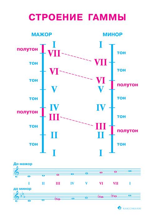 Мастер-класс на тему: «мажор и минор в музыке»