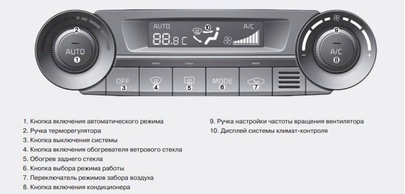Климат контроль или кондиционер?