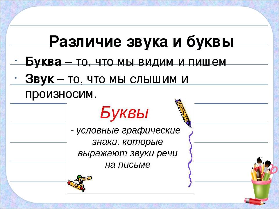 Тема буквы и звуки русского языка. звуки и буквы 1 класс школа, согласные буквы, гласные буквы, ударные безударные, глухие звонкие, мягкие твердые, парные непарные. русский язык для 1 класса