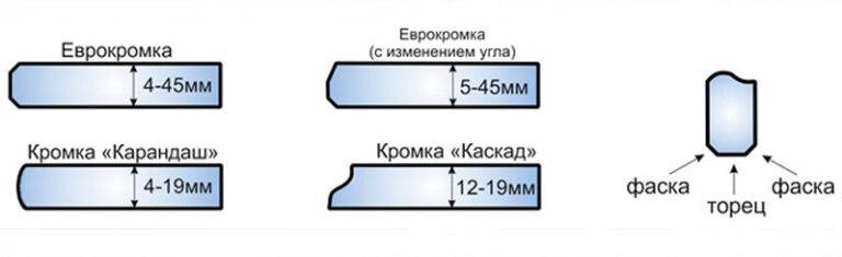 Полировальные и шлифовальные машинки: каковы различия между ними