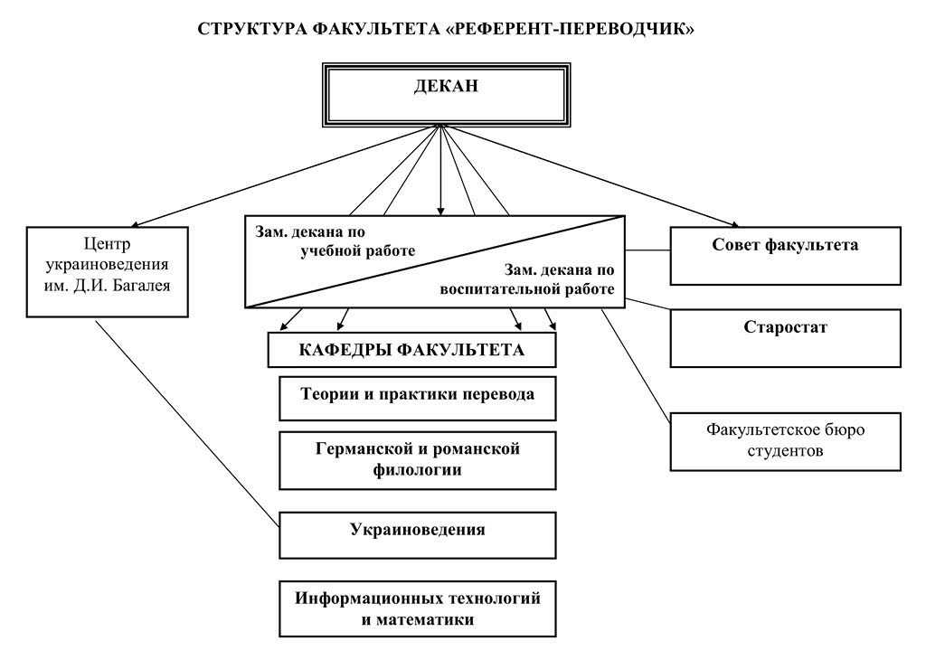 Кафедра в университете - определение, состав и структура кафедры вуза