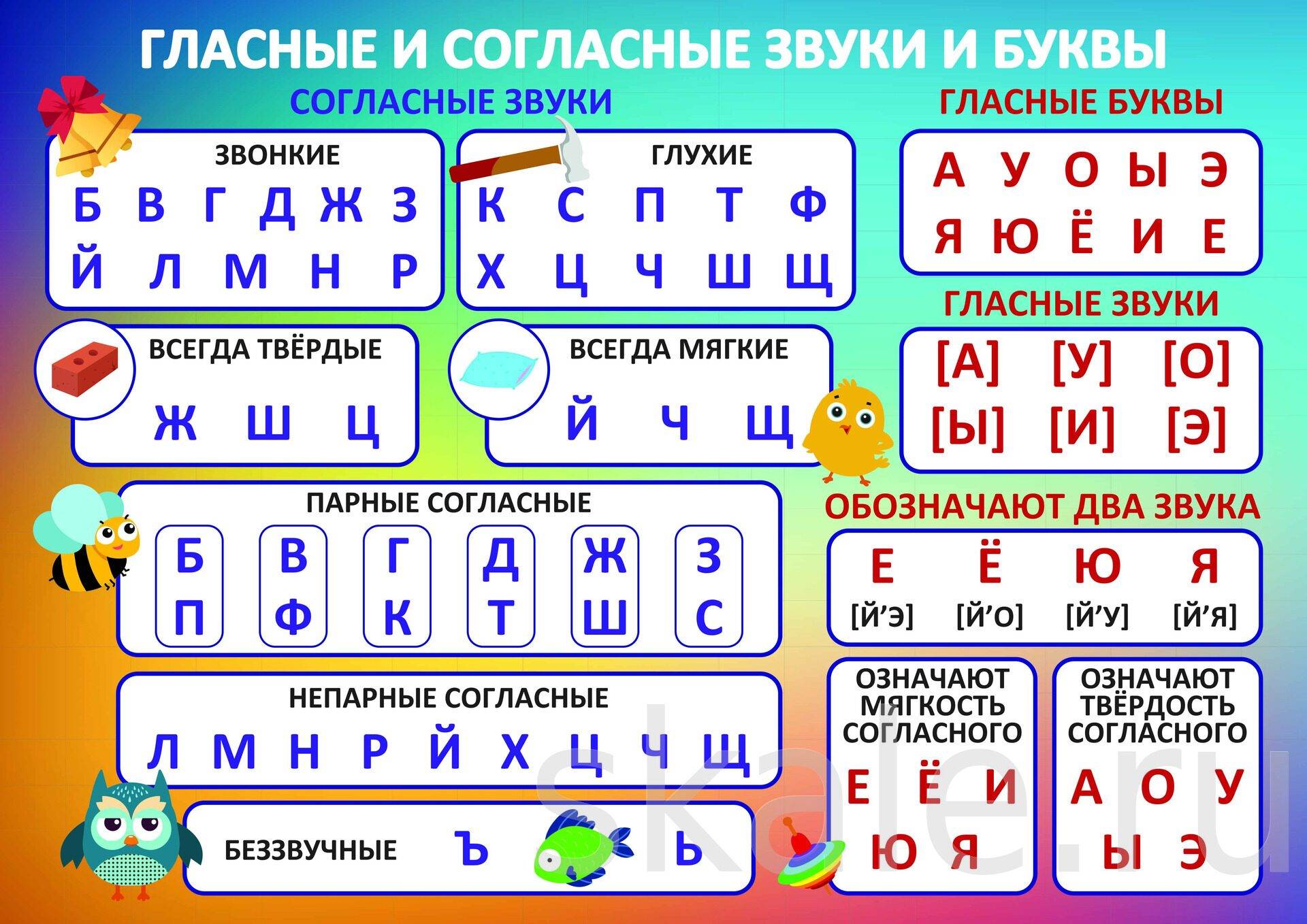 Глава 2. фонетика / как устроен наш язык. большой справочник по теории для 5-11 классов / русский на 5