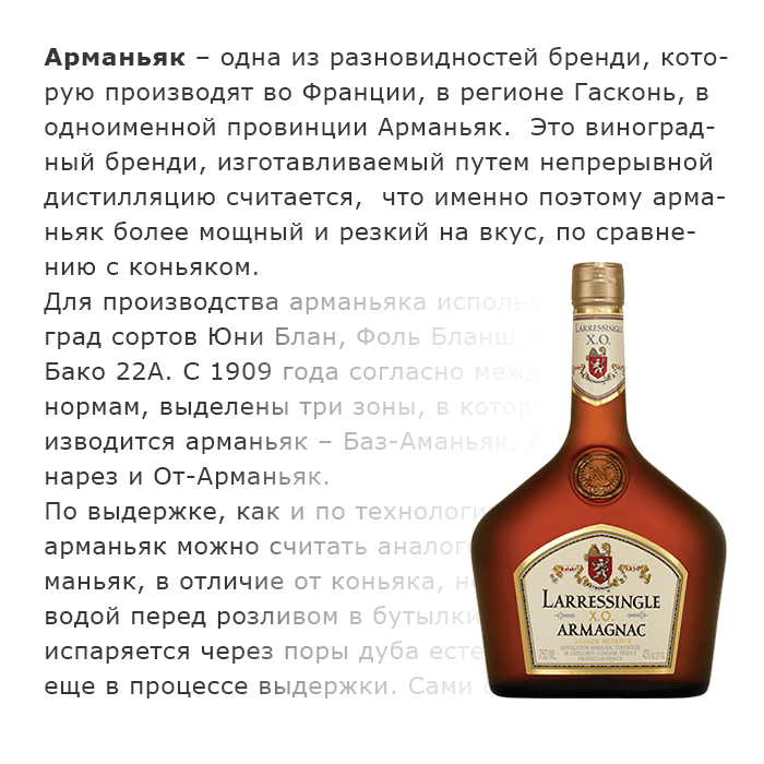 Коньяк — марки, классификация, производство и история