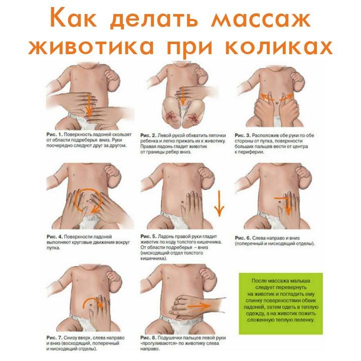 Колики у новорожденного. как помочь малышу? 2024