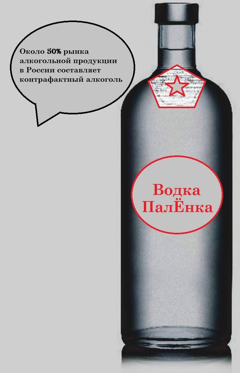 «паленая» водка: что это такое, признаки, проверка | moninomama.ru