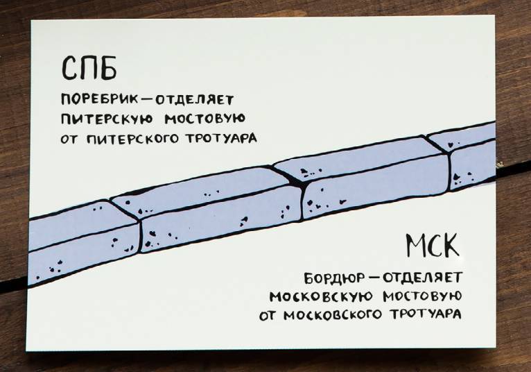 Ответы на любые вопросы