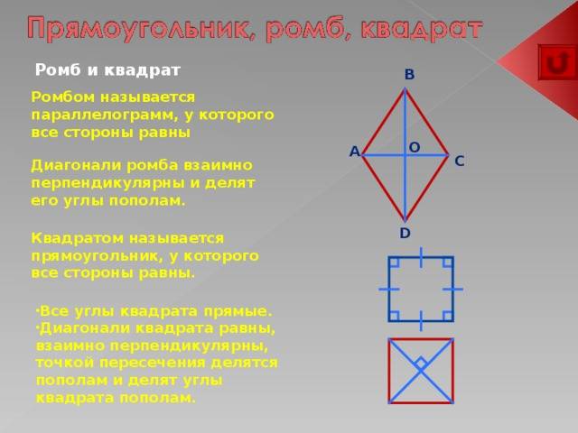 Разница между ромбом и квадратом в начальной школе - основные характеристики и способы их различия - questionsprosi.ru