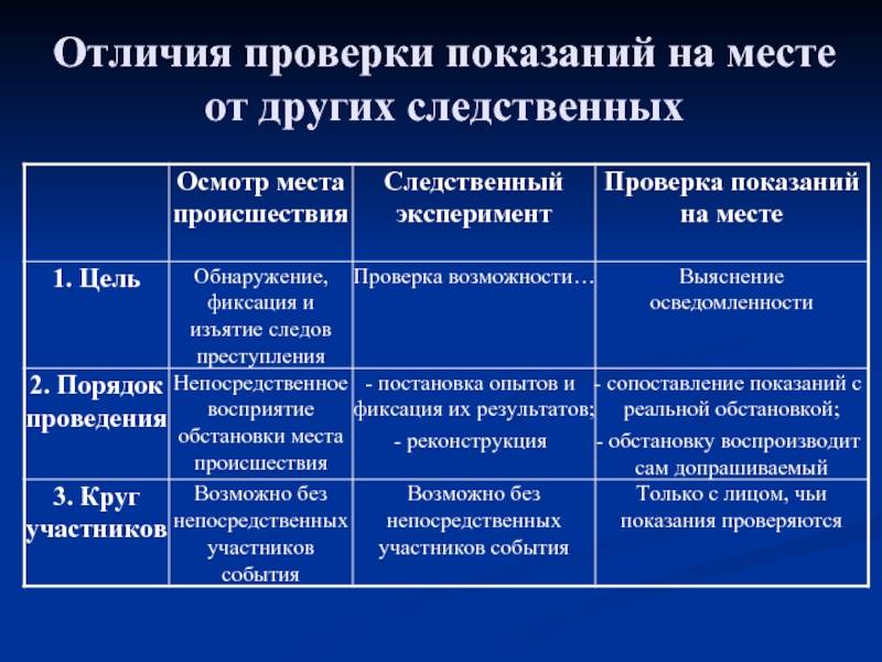 Ст. 181 упк рф с комментарием 2023: последние изменения и поправки, судебная практика