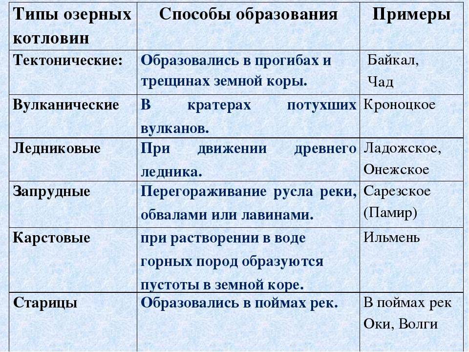 Константинова т., кузнецова е. 	 |
тема "озёра" | журнал «география» № 26/2004