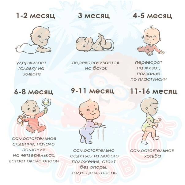 Занимательные часы для карапуза в 3 месяца, или как развивать ребенка в игровой форме