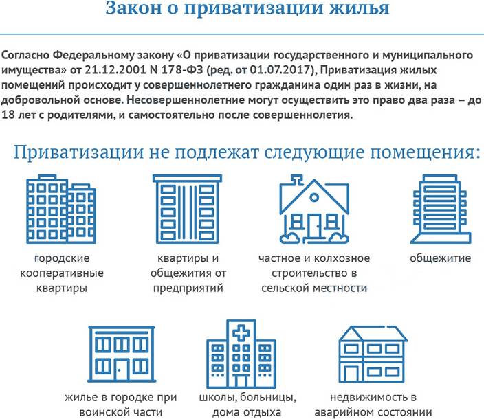 Чем отличается приватизированная квартира от собственной: различия и права