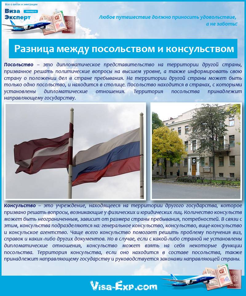Чем отличается консульство от посольства | документы без границ