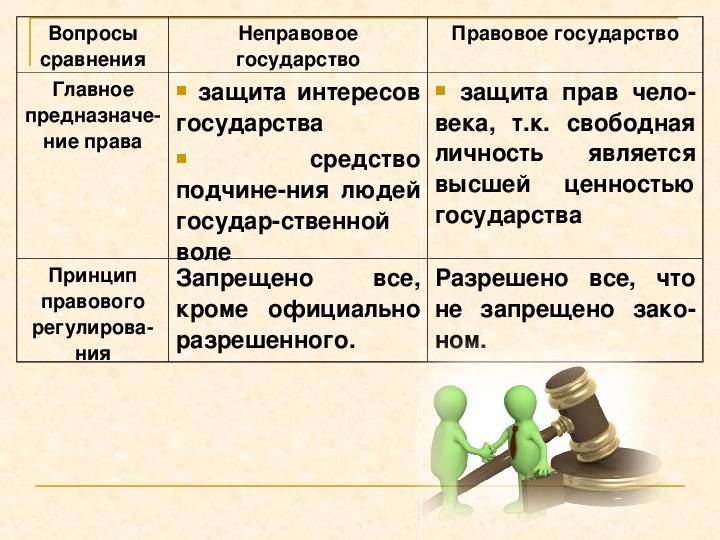 Основные отличия правового и неправового государственного устройства