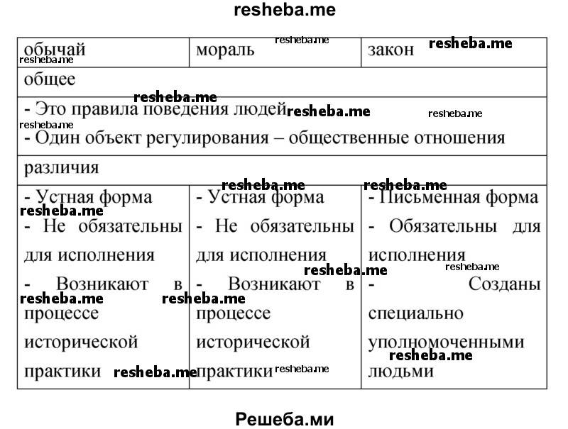 Обычай и обыкновения как источники гражданского и торгового права зарубежных стран