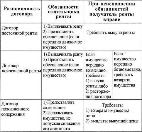 Разница между арендой и арендой: определение и виды