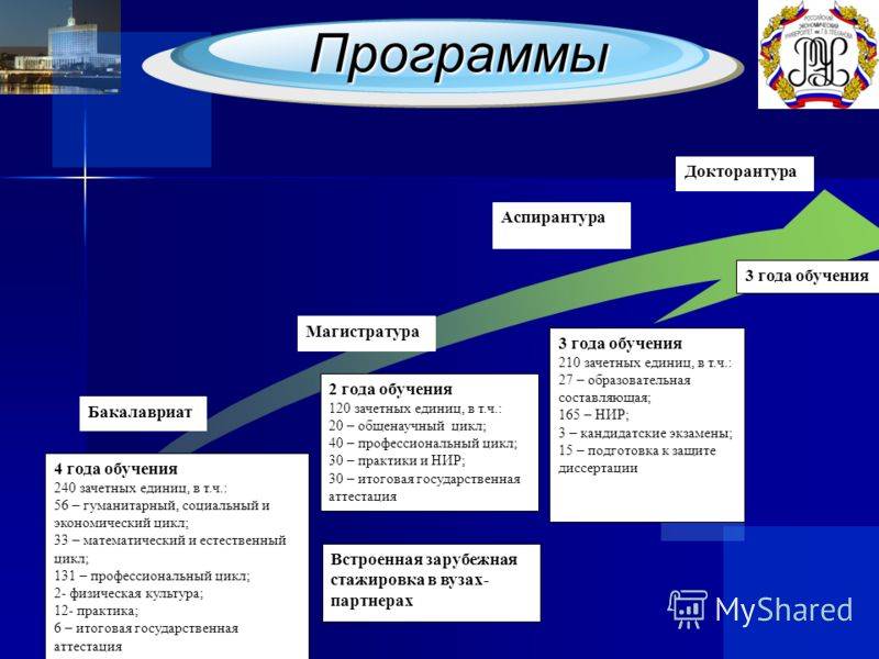 Бакалавриат, магистратура, специалитет: что это такое, в чем отличие : sotkaonline.ru | блог
