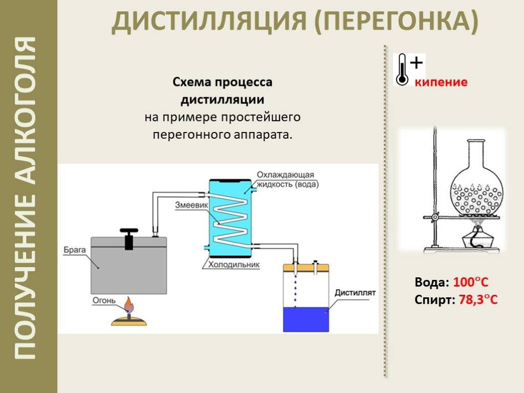 Что лучше ректификат или дистиллят. что лучше дистиллят или ректификат