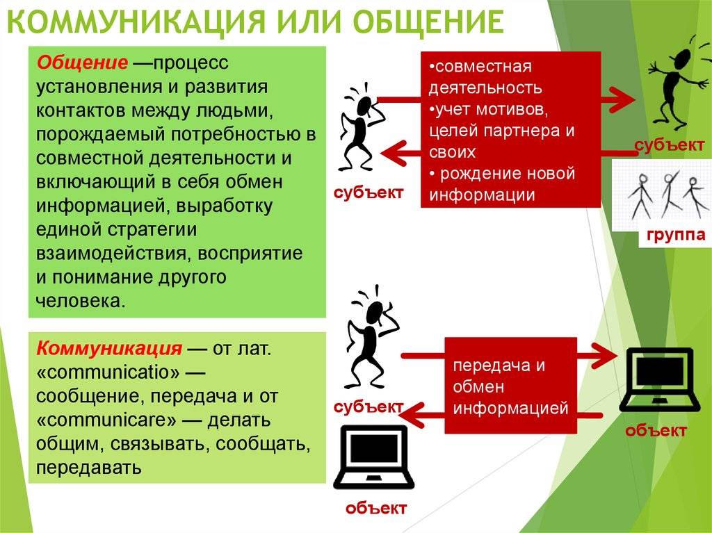 Коммуникация и общение - психология отношений