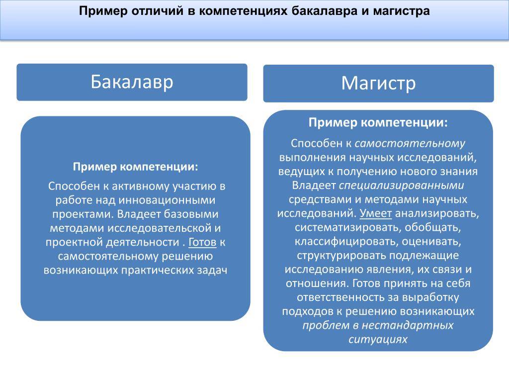 Разбираем отличия дипломов бакалавра от специалиста и магистра