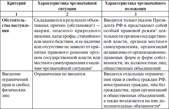 Разница между регламентом и положением