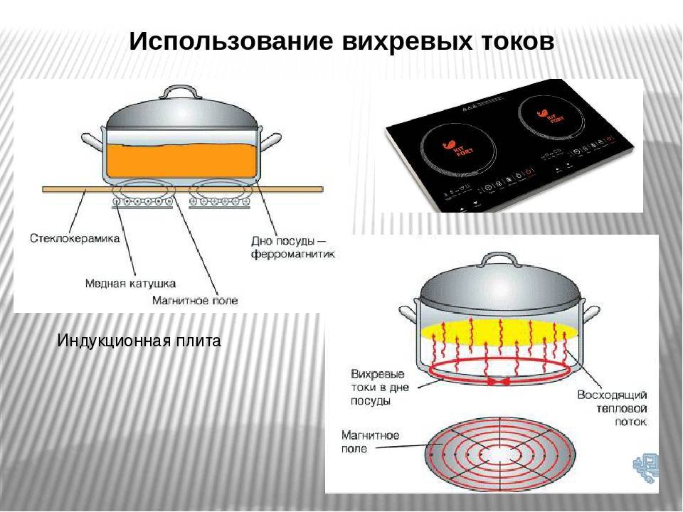 Индукционная или электрическая варочная панель: что лучше выбрать и какие между ними отличия