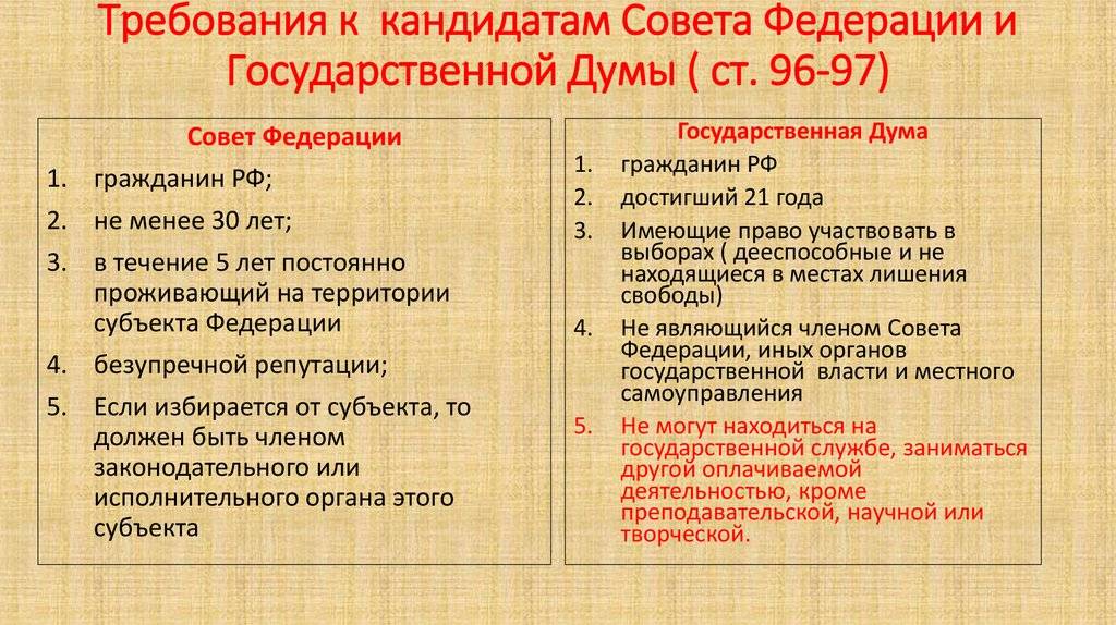 Федеральное собрание и парламент в россии