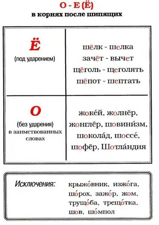 Разбираемся, как пишется по-моему